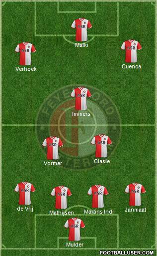 Feyenoord Formation 2012