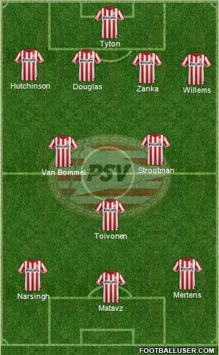 PSV Formation 2012