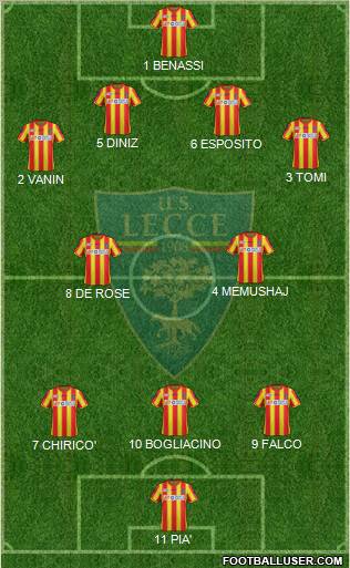 Lecce Formation 2012