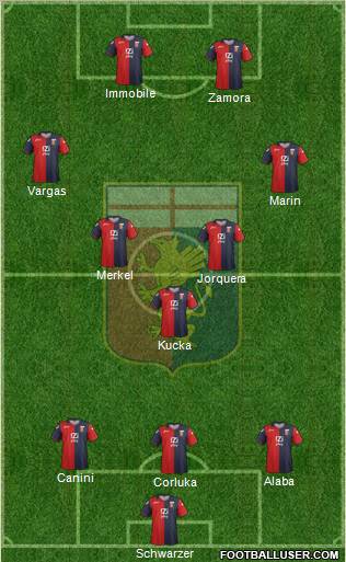 Genoa Formation 2012