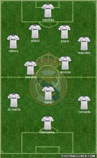 Real Madrid C.F. Formation 2012