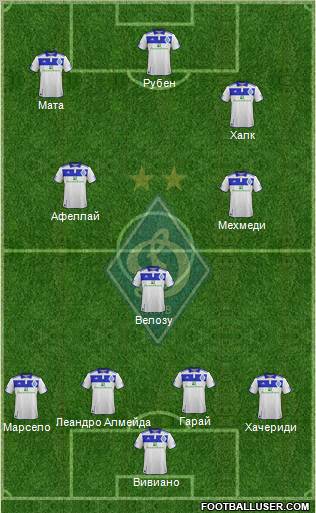 Dinamo Kiev Formation 2012