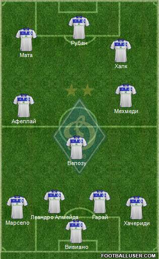 Dinamo Kiev Formation 2012