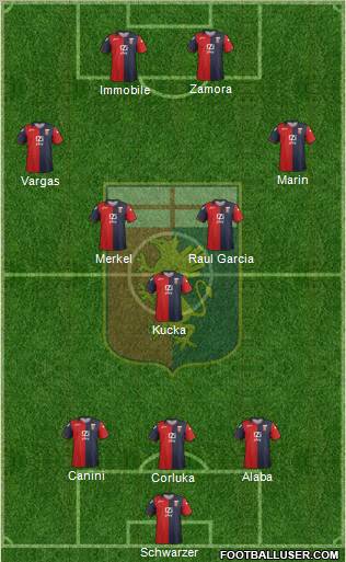 Genoa Formation 2012