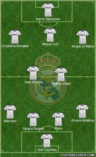 Real Madrid C.F. Formation 2012