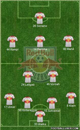 FC Salzburg Formation 2012