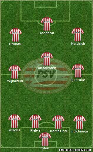 PSV Formation 2012