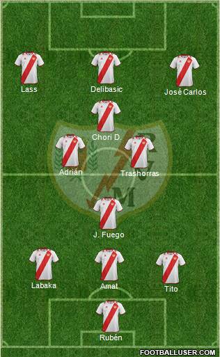 Rayo Vallecano de Madrid S.A.D. Formation 2012