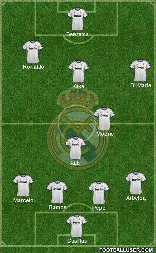 Real Madrid C.F. Formation 2012