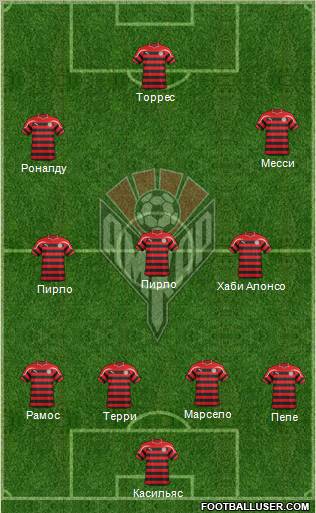 Amkar Perm Formation 2012