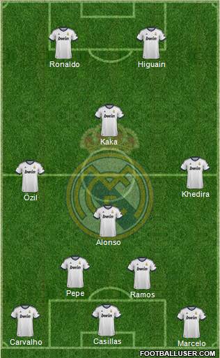 Real Madrid C.F. Formation 2012