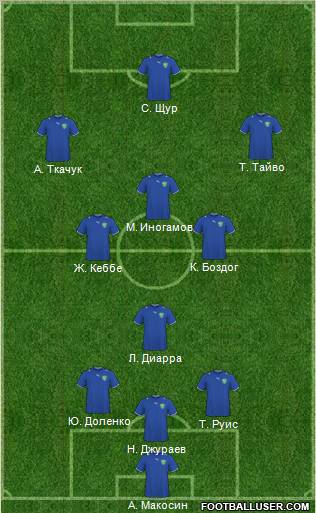 Uzbekistan Formation 2012