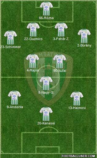 Haladás FC Formation 2012