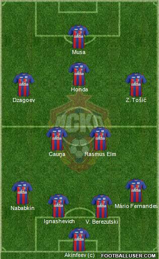 CSKA Moscow Formation 2012