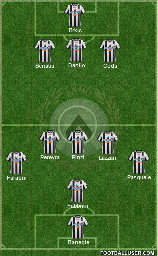 Udinese Formation 2012