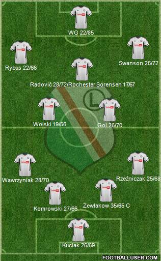 Legia Warszawa Formation 2012