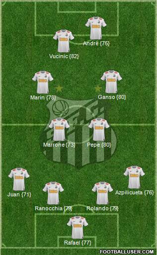 Santos FC Formation 2012