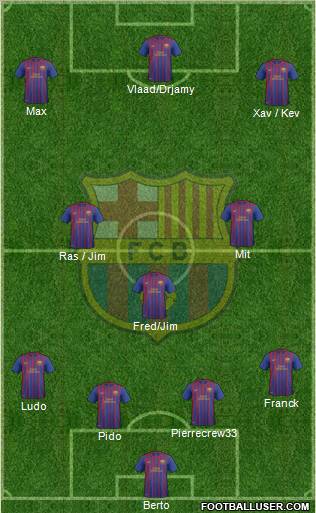 F.C. Barcelona B Formation 2012