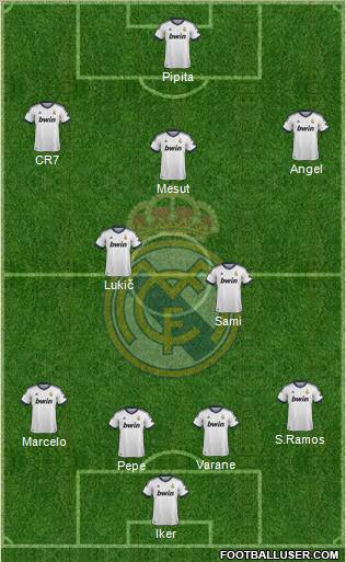 Real Madrid C.F. Formation 2012