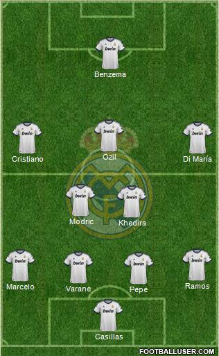 Real Madrid C.F. Formation 2012