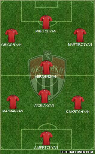 FC Khimki Formation 2012