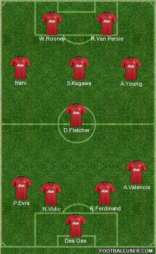 Manchester United Formation 2012