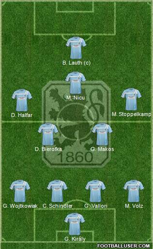 TSV 1860 München Formation 2012