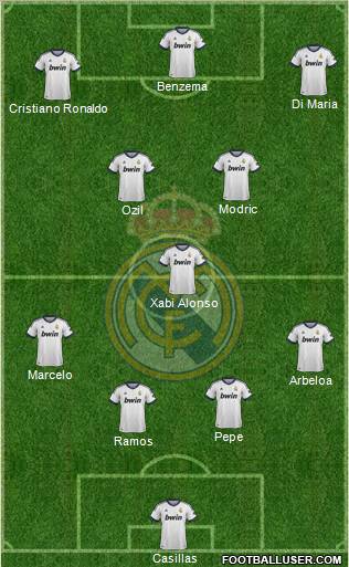 Real Madrid C.F. Formation 2012