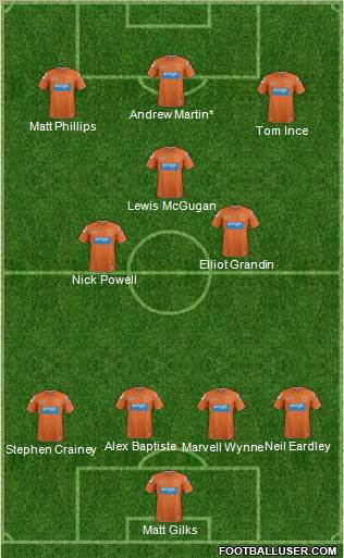 Blackpool Formation 2012