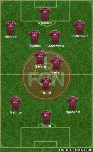 1.FC Nürnberg Formation 2012