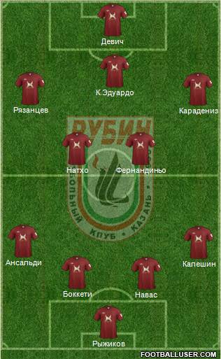 Rubin Kazan Formation 2012