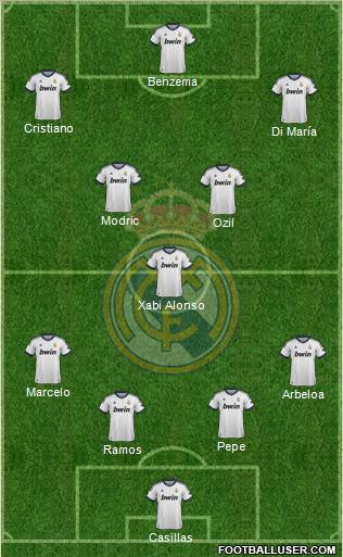 Real Madrid C.F. Formation 2012