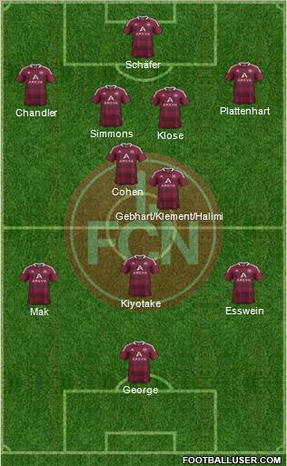 1.FC Nürnberg Formation 2012