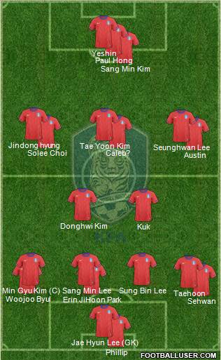 South Korea Formation 2012