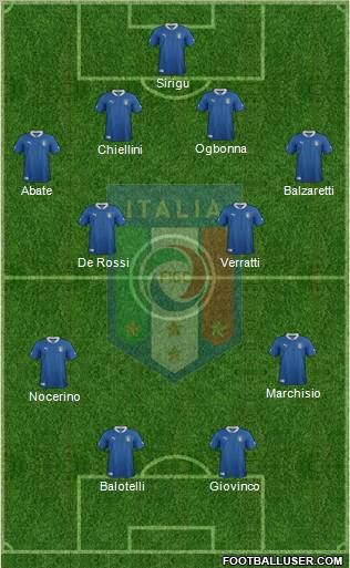 Italy Formation 2012