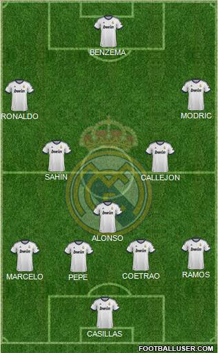 Real Madrid C.F. Formation 2012