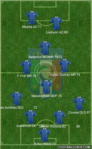 Italy Formation 2012