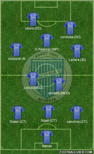 Godoy Cruz Antonio Tomba Formation 2012