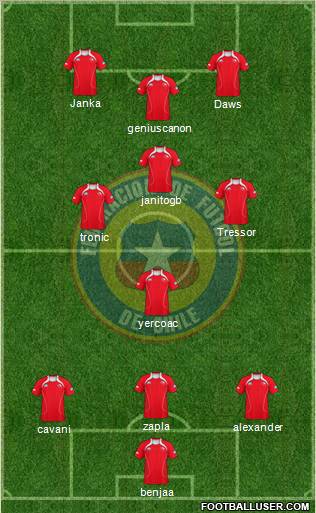 Chile Formation 2012