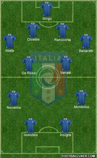 Italy Formation 2012