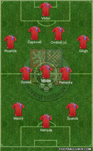 Czech Republic Formation 2012