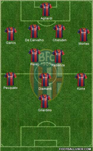 Bologna Formation 2012