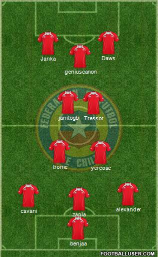 Chile Formation 2012