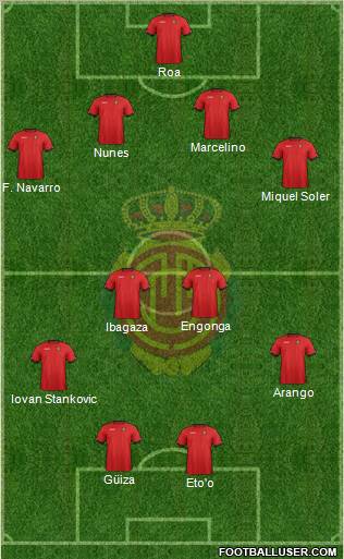 R.C.D. Mallorca S.A.D. Formation 2012