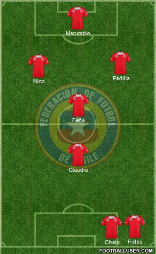 Chile Formation 2012