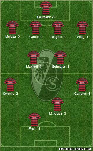 SC Freiburg Formation 2012