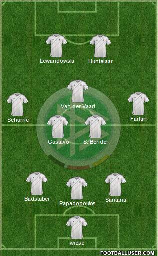 Germany Formation 2012