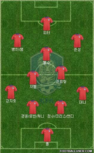 South Korea Formation 2012