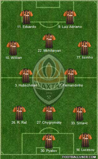 Shakhtar Donetsk Formation 2012