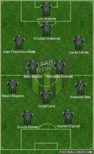 San Martín de San Juan Formation 2012